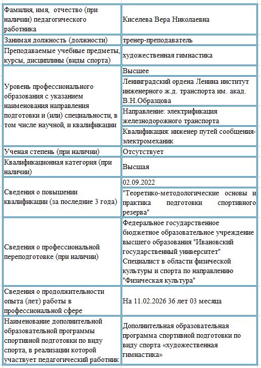 info